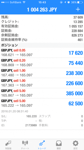 XM Tradingで1万円を100万円に100倍させた記録