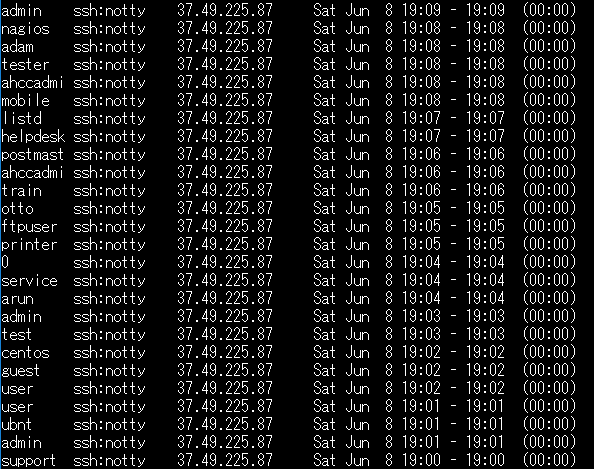 不正アクセスログ