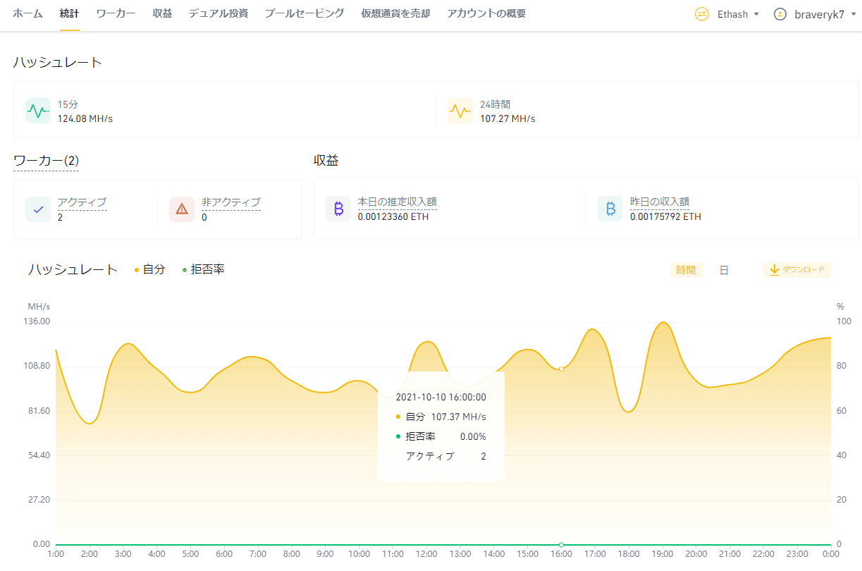 Minerstatを使ってbinance Poolでethereumをマイニングする L 7 Records